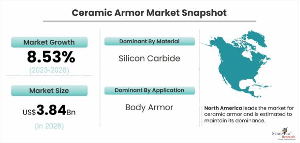 Ceramic-Armor-Market-Dynamics